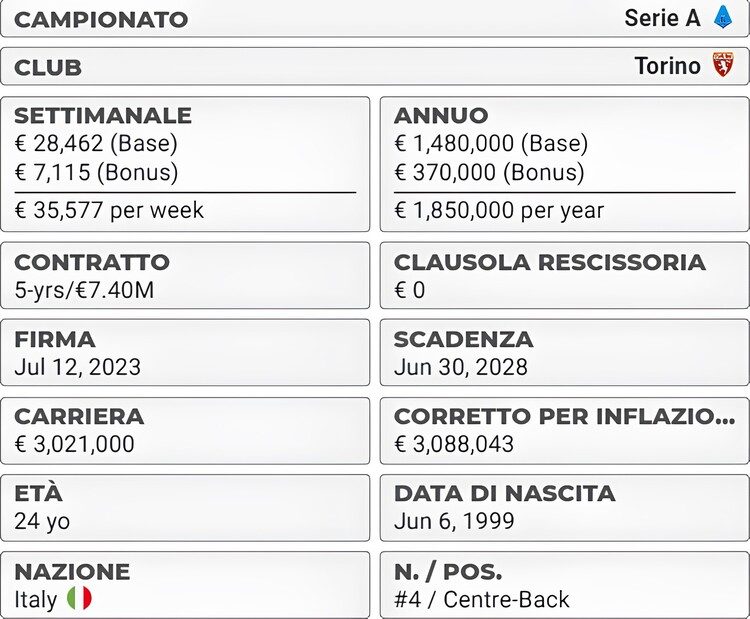 contratto buongiorno